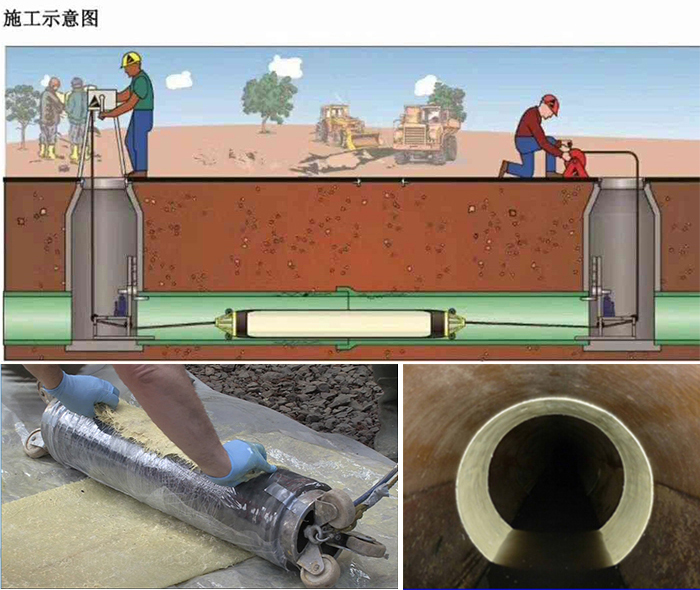 岑巩管道局部点状修复